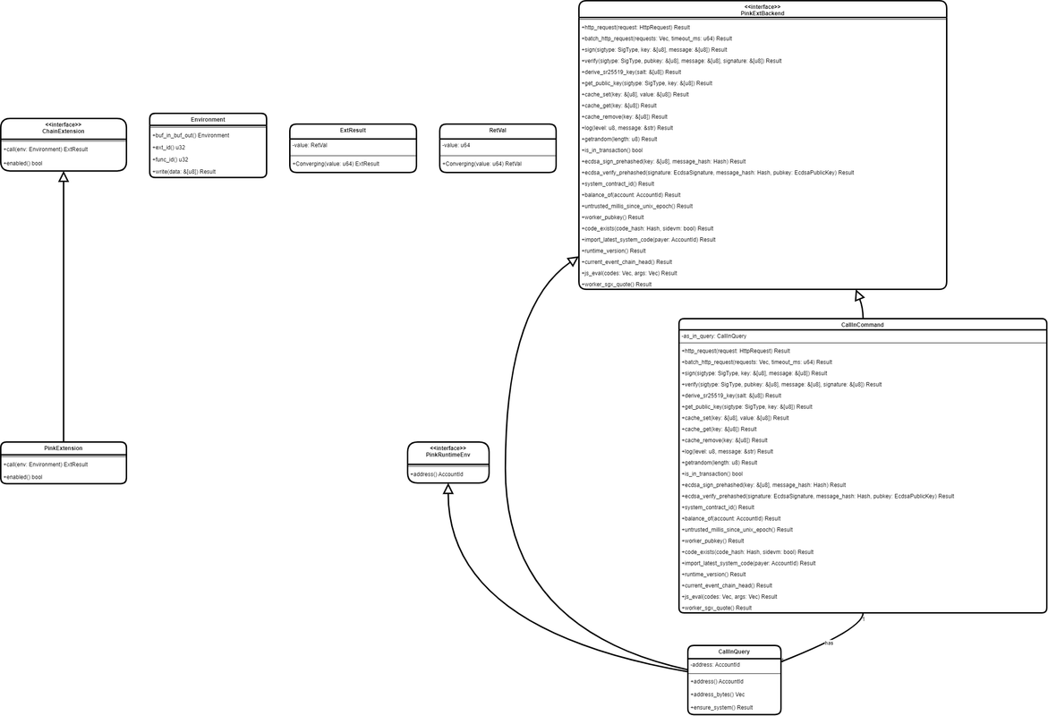 f9-uml-drawio.png