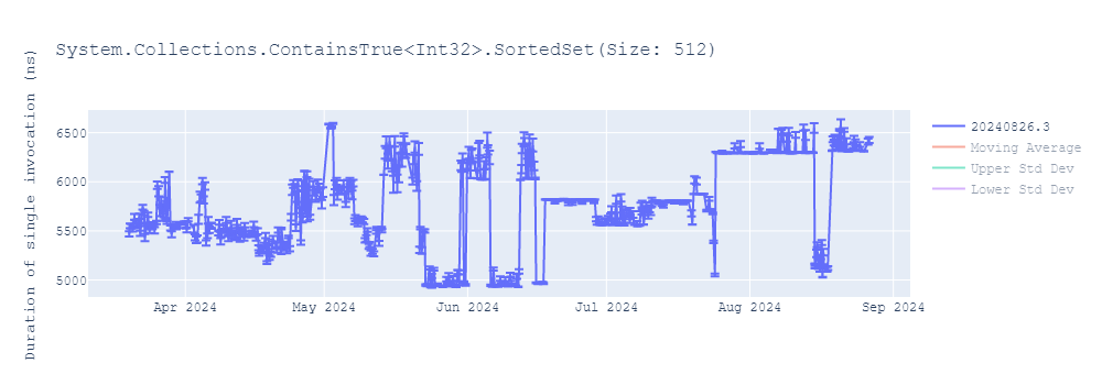 graph