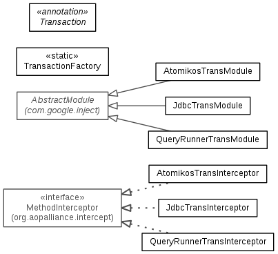 Package com.codeferm.dbaccess.transaction