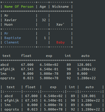 texttable results