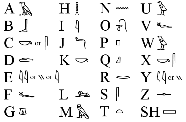 http://www.virtual-egypt.com/newhtml/hieroglyphics/sample/alphabet.gif