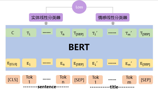 神经网络结构图