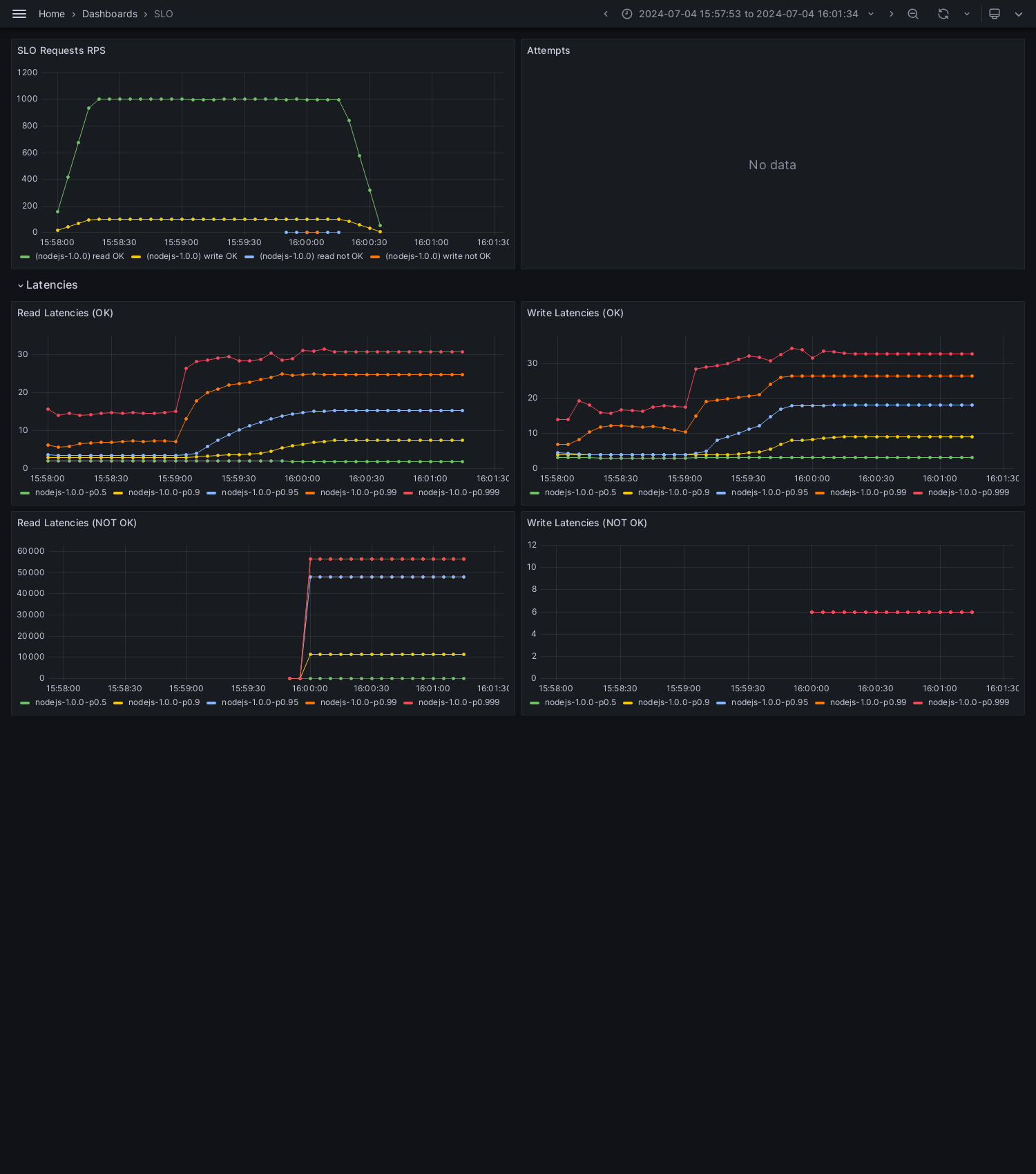 SLO-nodejs