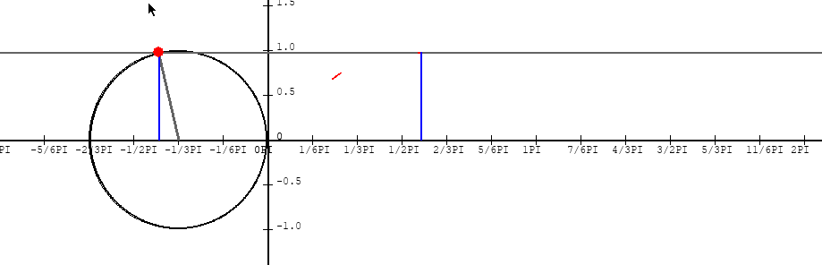 Gaps in a line while trying to draw them with a mouse problem