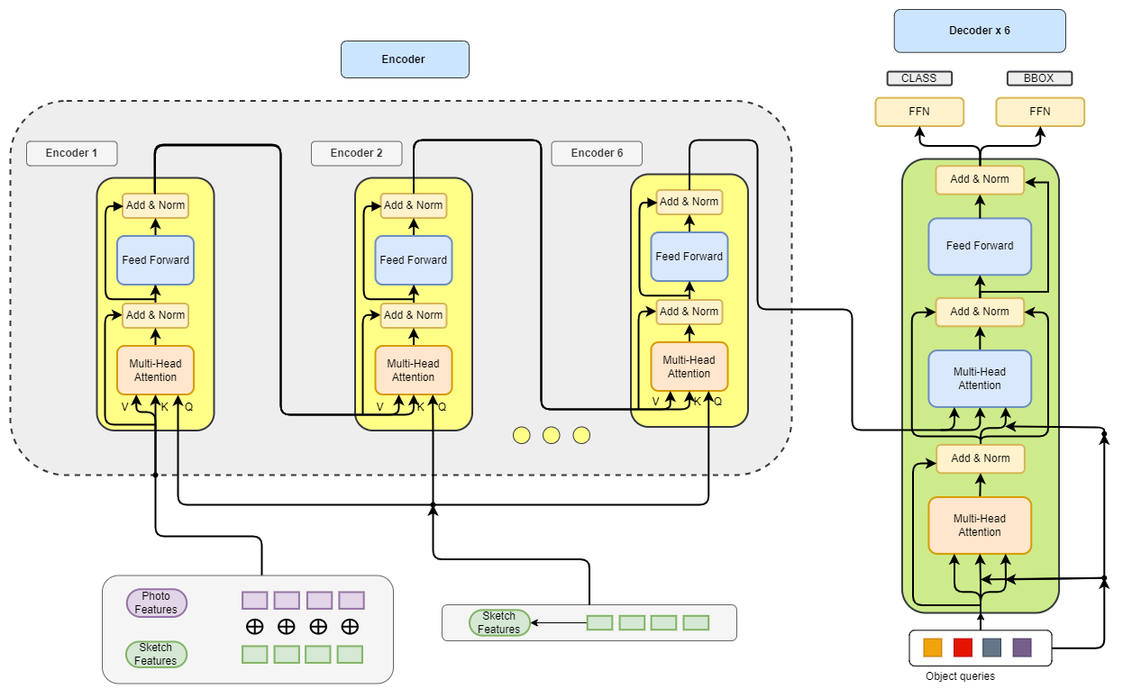 Model Architecture