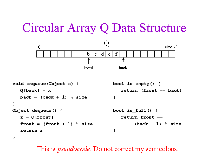 Array-based queue