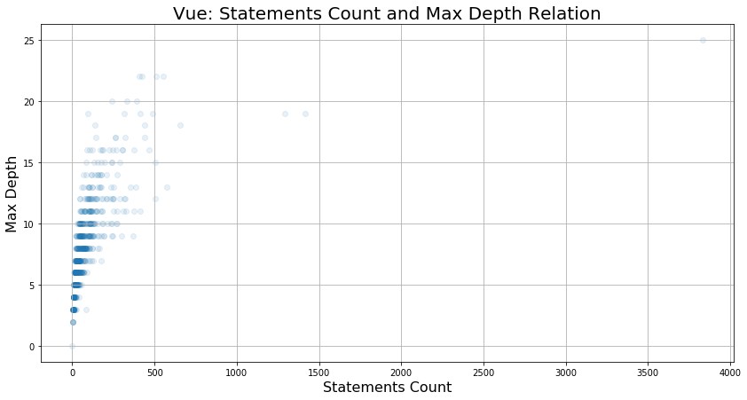 KISS output's visualization