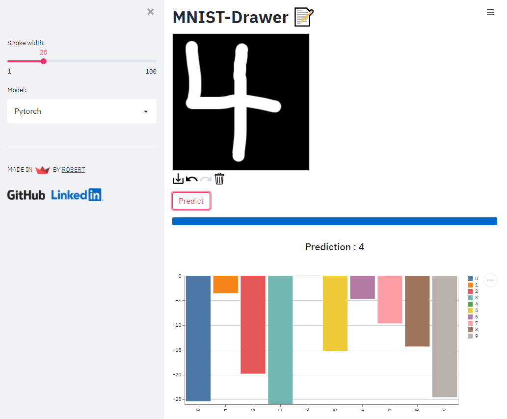 MNIST-Drawer