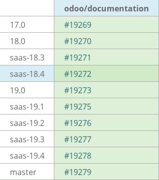 Pull request status dashboard
