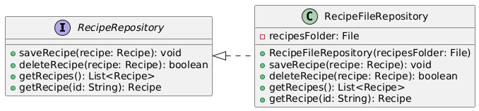 Repository Beispiel UML