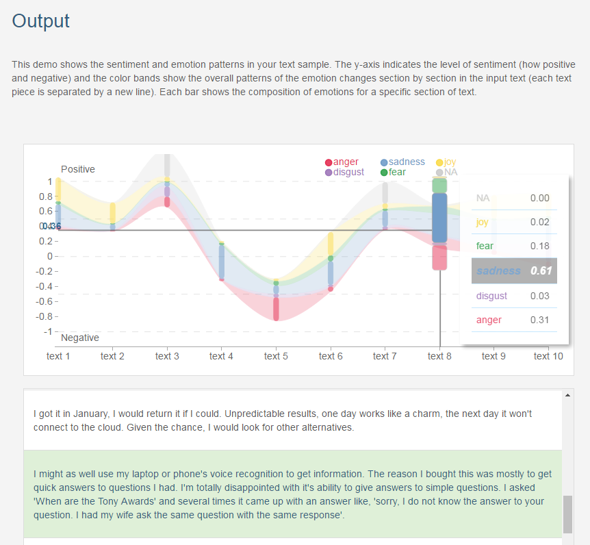 Sentiment & Emotion Tracker