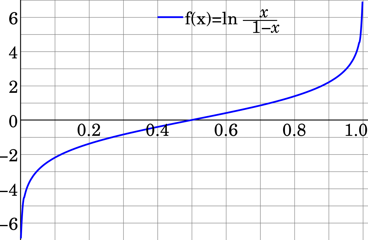 Logit Function