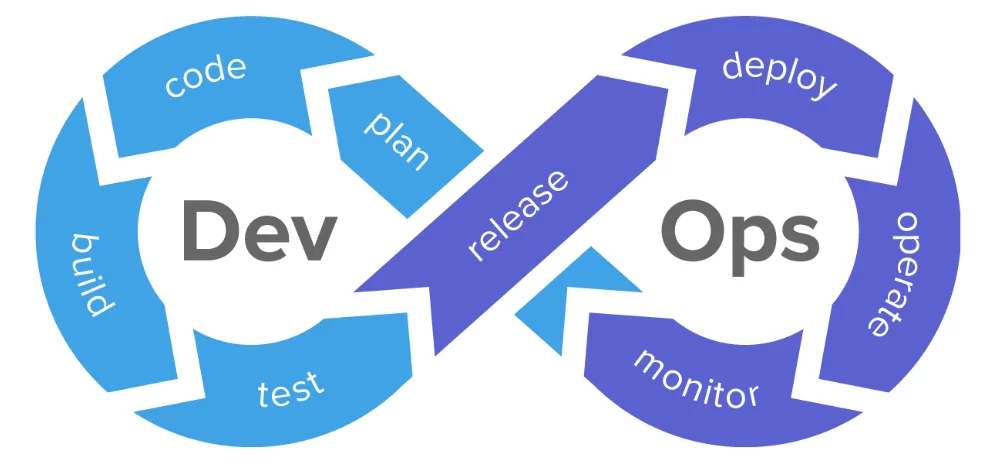 DevOps