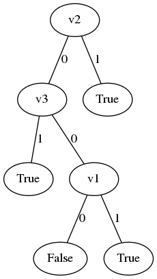 Sample Decision Tree