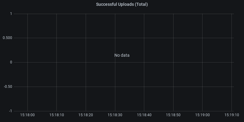 Successful Uploads (Total)