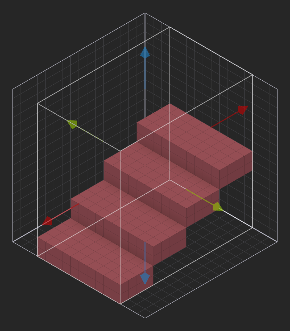 Example of a 'Height' value of 2