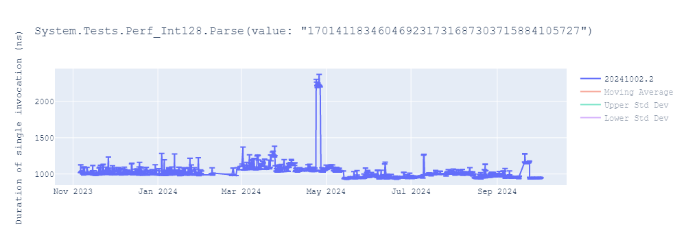 graph