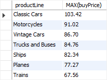 MySQL Aggregate Function - MAX with GROUP BY example