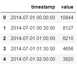 Sample raws from the data