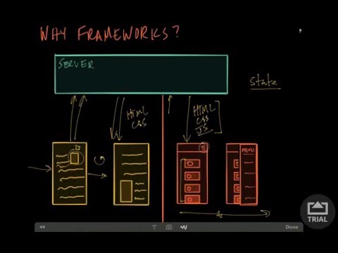 What is React? | React + Redux + Webpack (Part 1)