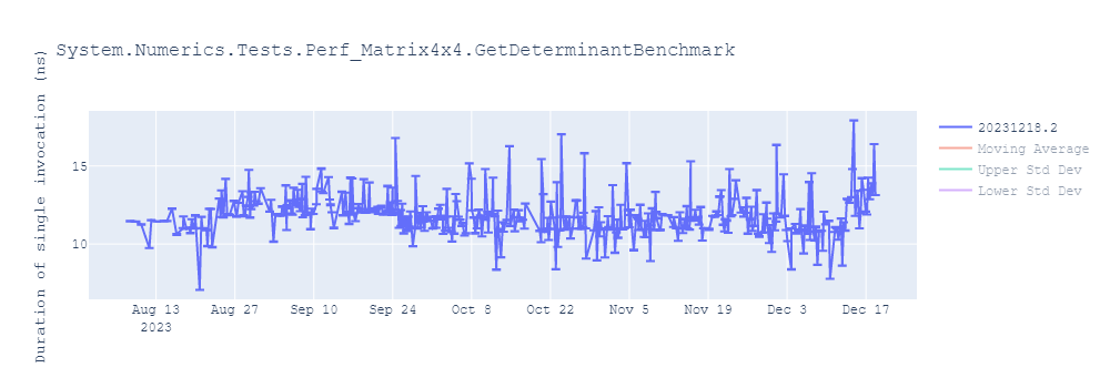 graph