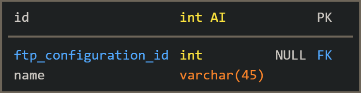 plotsystem_servers