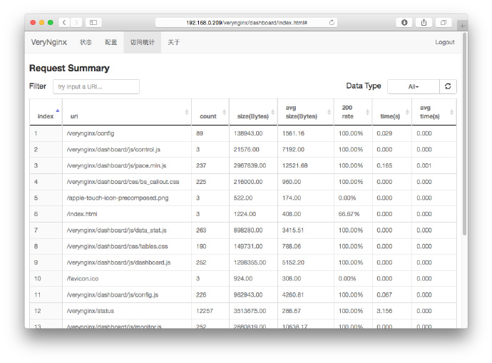 Nginx 运行状态