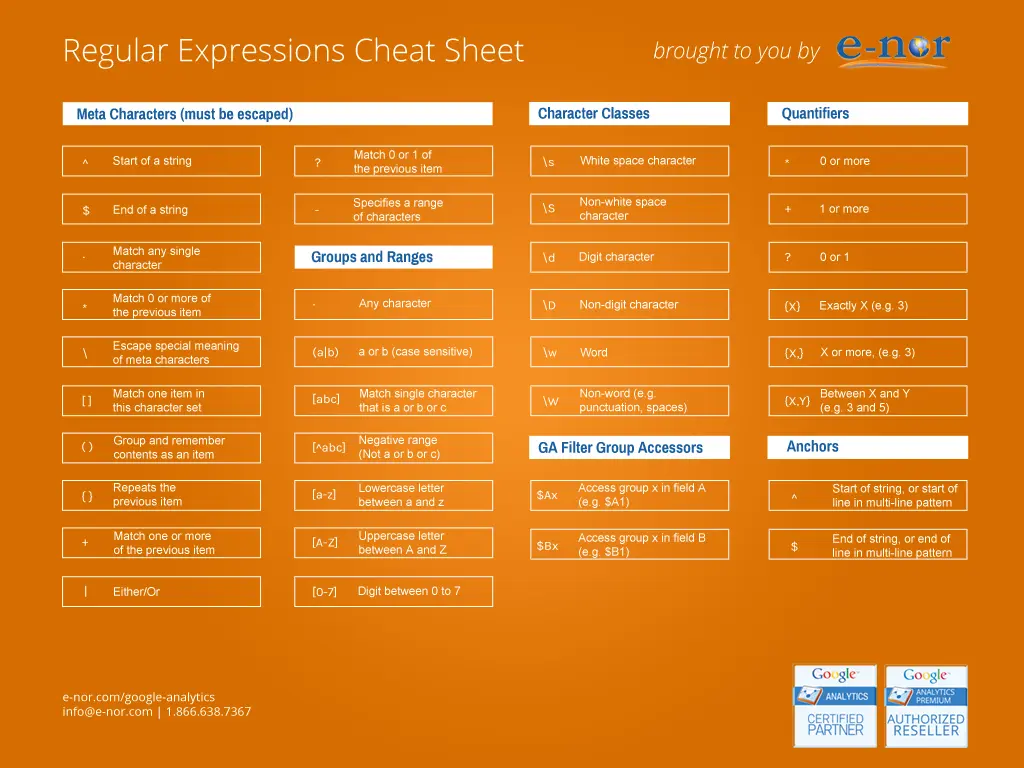 Regular Expression Cheat Sheet