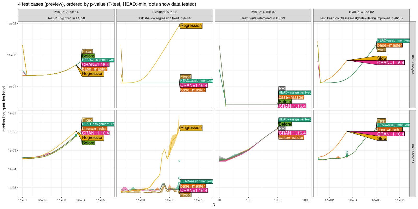 Comparison Plot