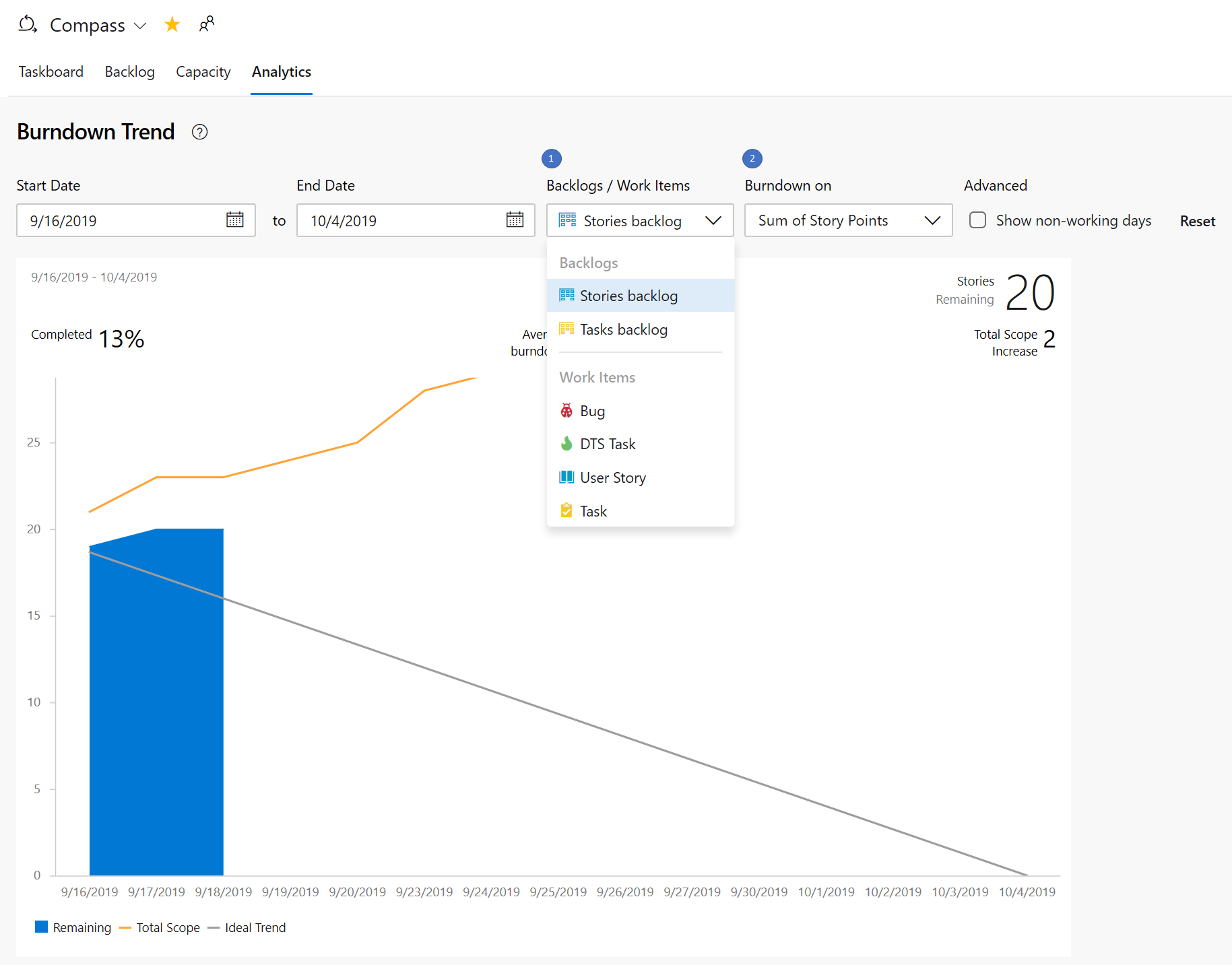 inline sprint burndown using story poings