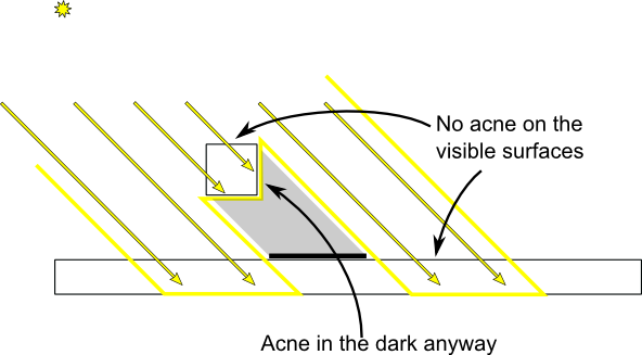 shadowmapping-backfaces