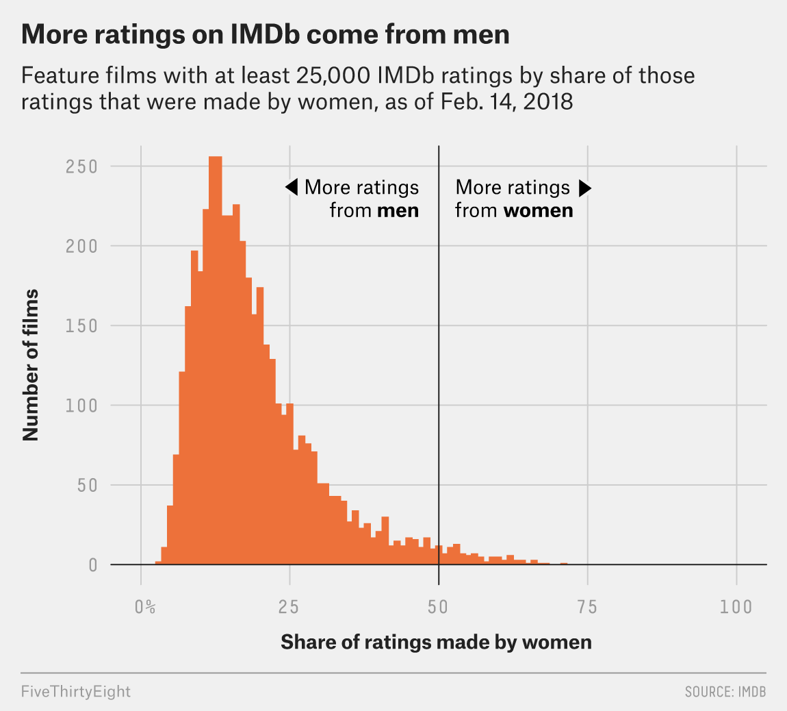 movie_ratings