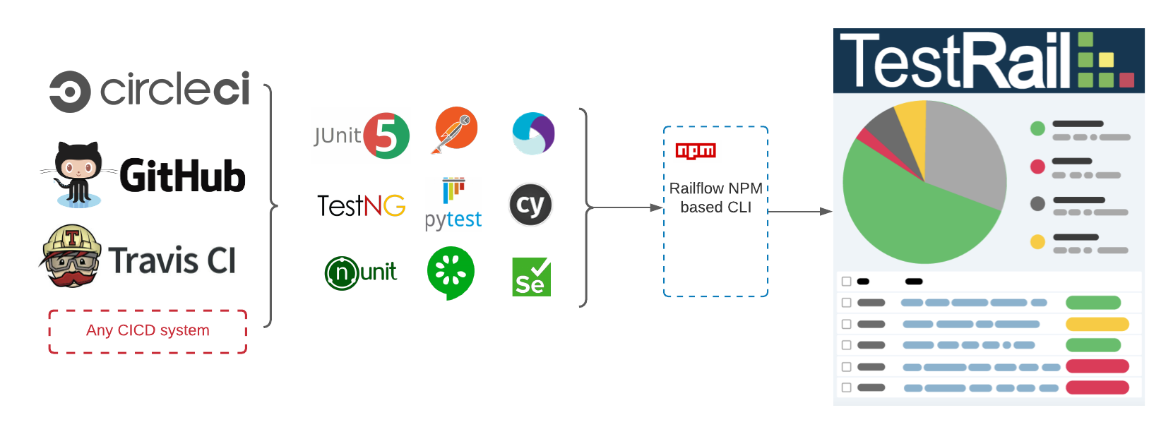 Railflow CLI Overview