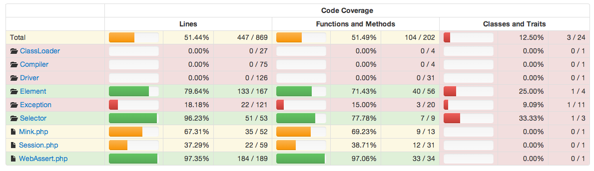 mink_code_coverage