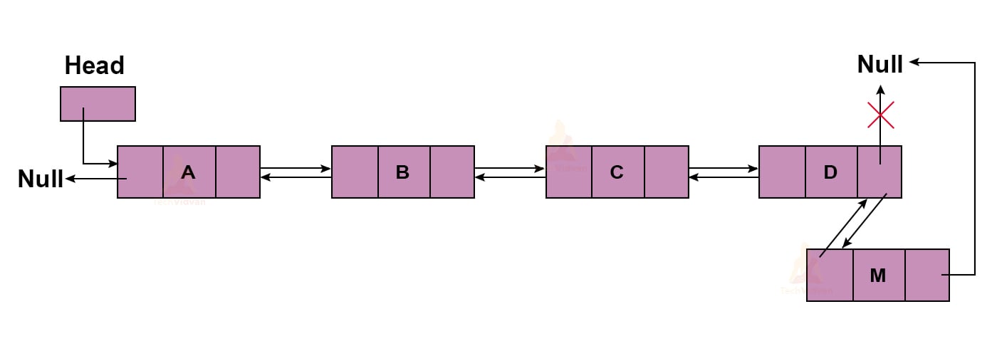 Double linked list