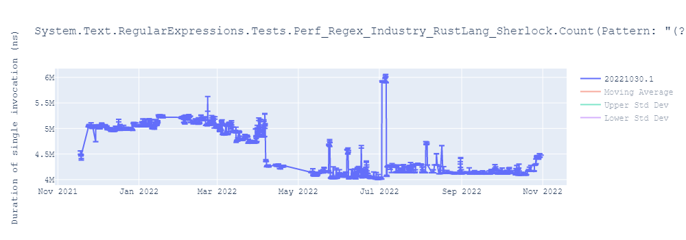 graph