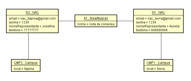 relação_nacs