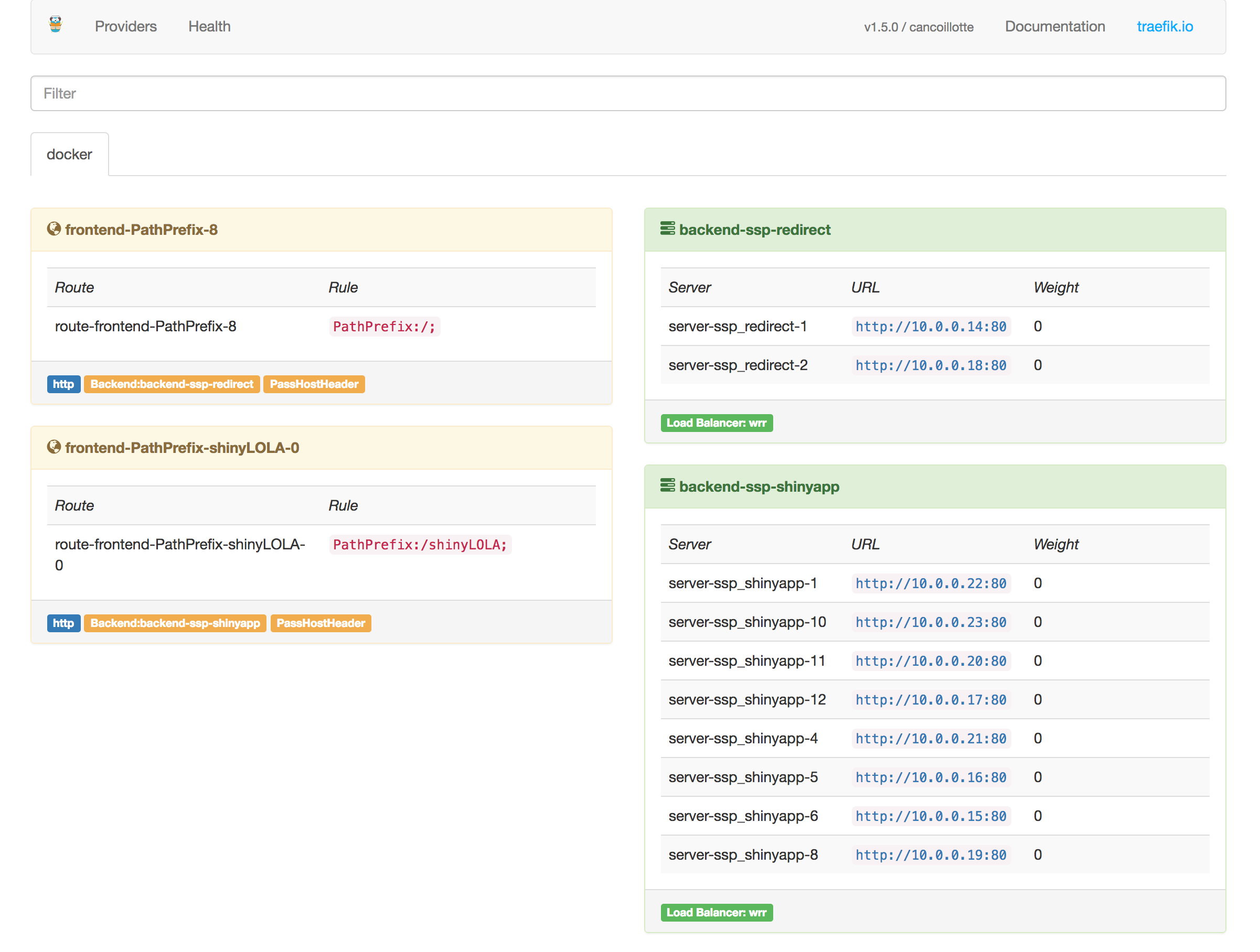 Docker Stack Architecture