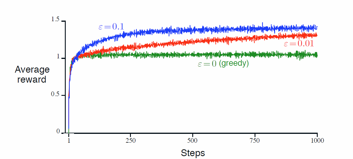 GitHub - RPegoud/jym: JAX implementation of RL algorithms and ...