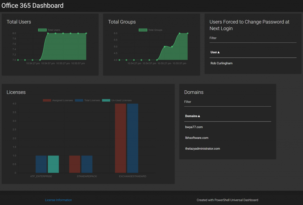 Dashboard