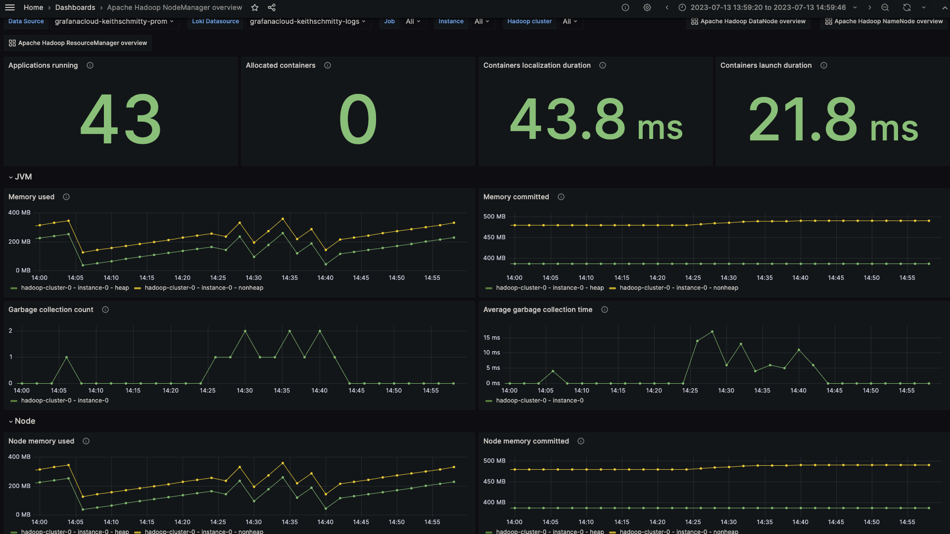 First screenshot of the Apache Hadoop NodeManager overview dashboard