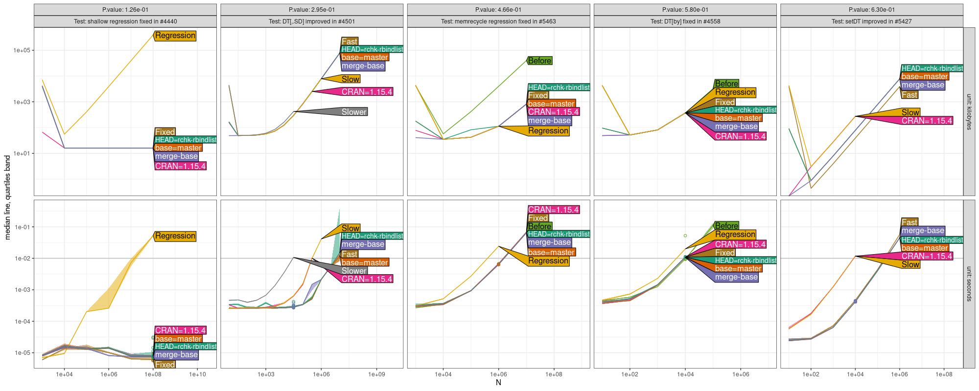 Comparison Plot