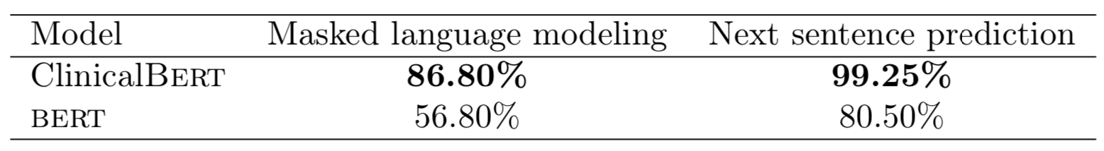 Source: https://arxiv.org/abs/1904.05342