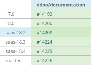 Pull request status dashboard