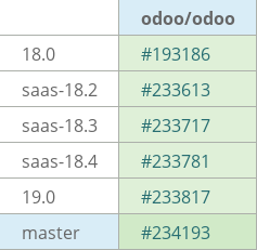 Pull request status dashboard