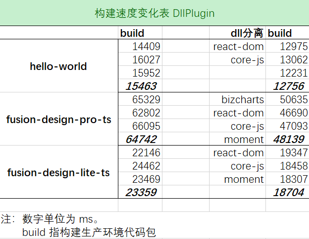 DllPlugin 实验记录