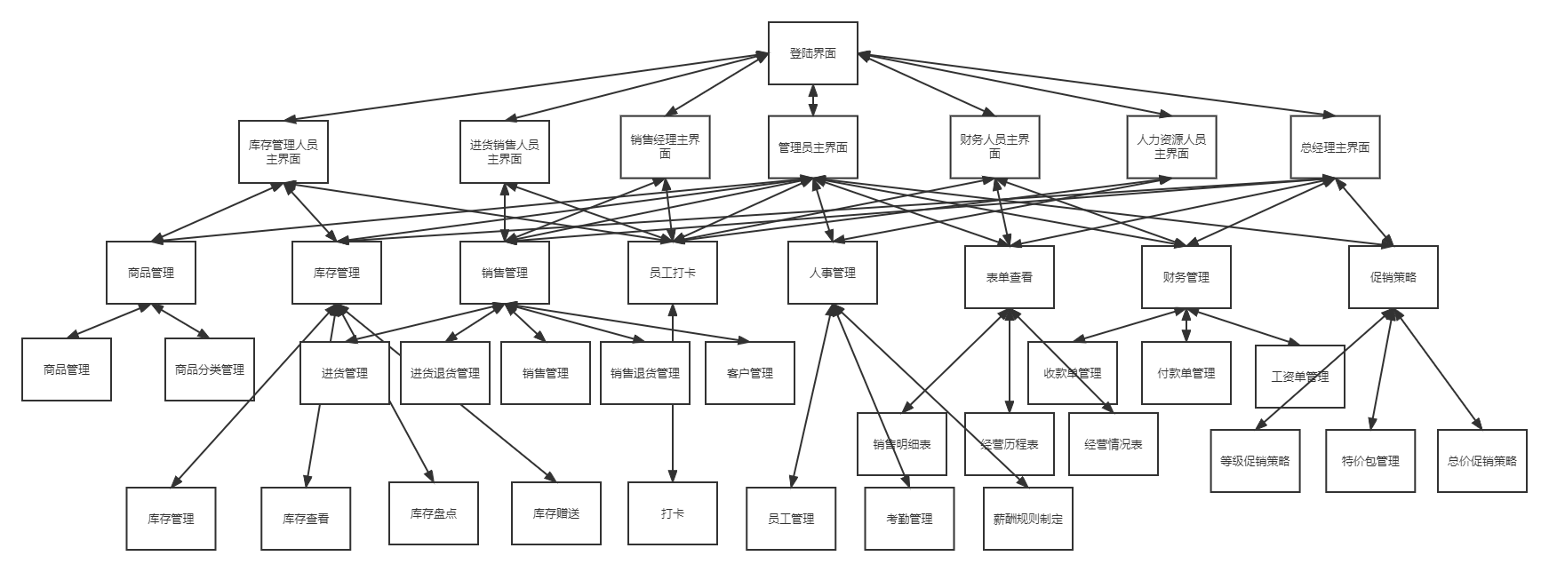 页面结构