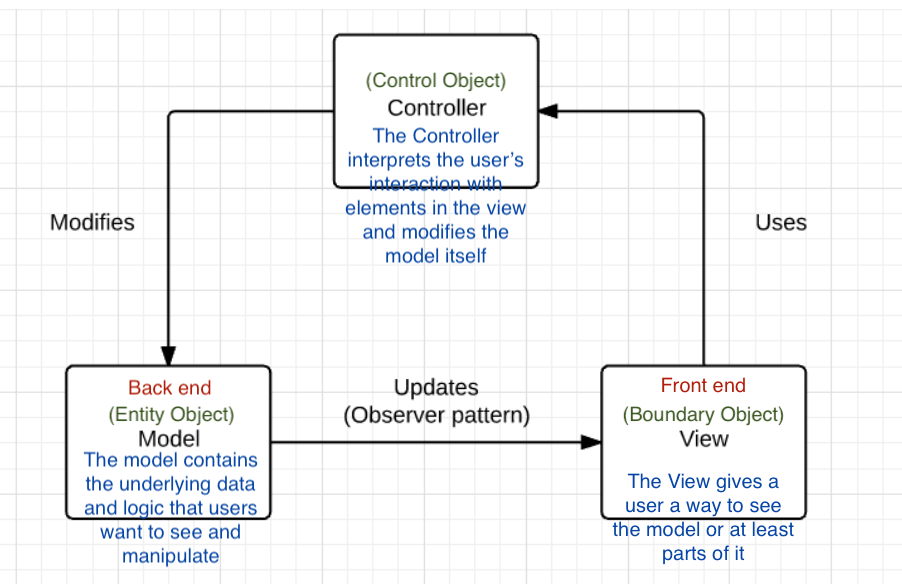 assignment pattern for university