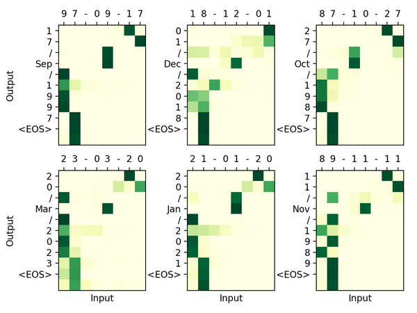 seq2seq attention