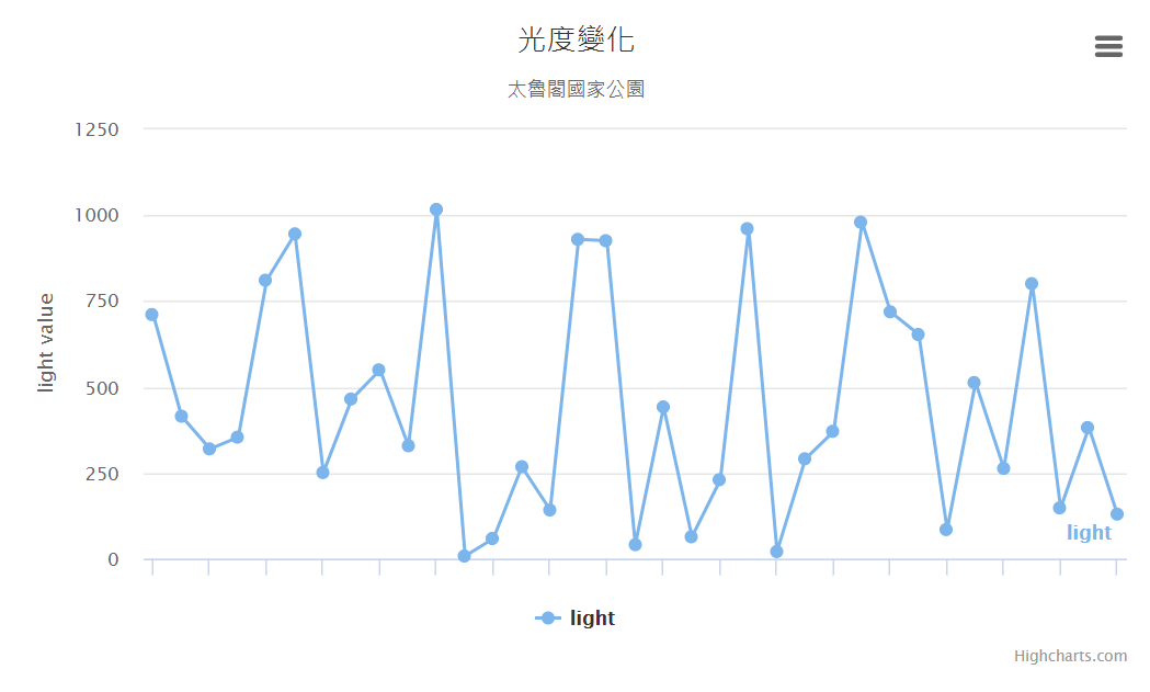 GitHub - ksw2000/AIoT-gmap: AIoT 作業 · GitHub